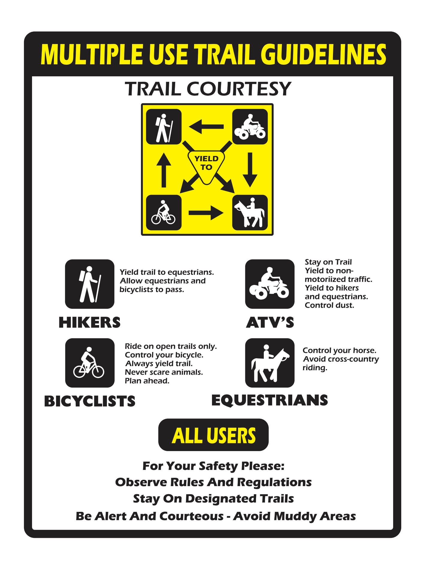 Poster outlining the multiple use trail guidelines and trail courtesy.  Hikers should yield trial to equestrians and allow equestrians and bicyclists to pass.  ATVs must stay on the trail and yield to all non motorized traffic.  Bicyclists must ride on open trial only. Control your bicycle, always yield trail, never scare animals, plan ahead.  Equestrians must control your horse, avoid cross-county riding.  All users for your safety please observe the rules and regulations, stay on the designated trail be alert and courteous and avoid muddy areas.